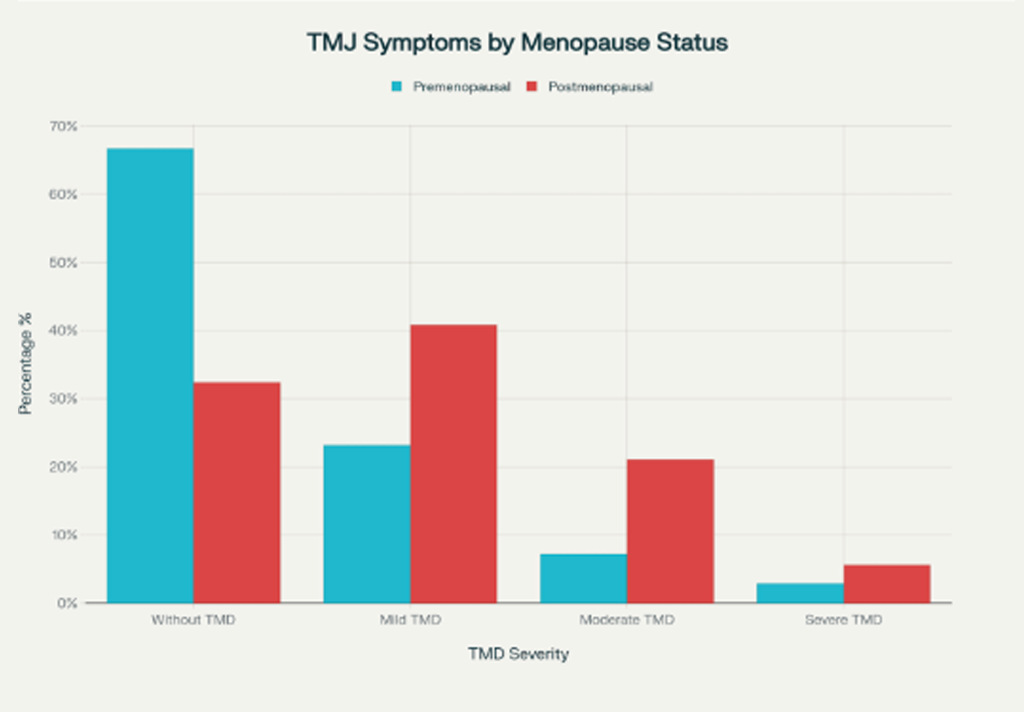 TMJ and Menopause: Understanding the Hidden Connection Between Hormonal Changes and Jaw Pain | | TMJ, Tongue Tie & Sleep Institute – Tongue Tie Treatment in Mumbai, India | TMJ |