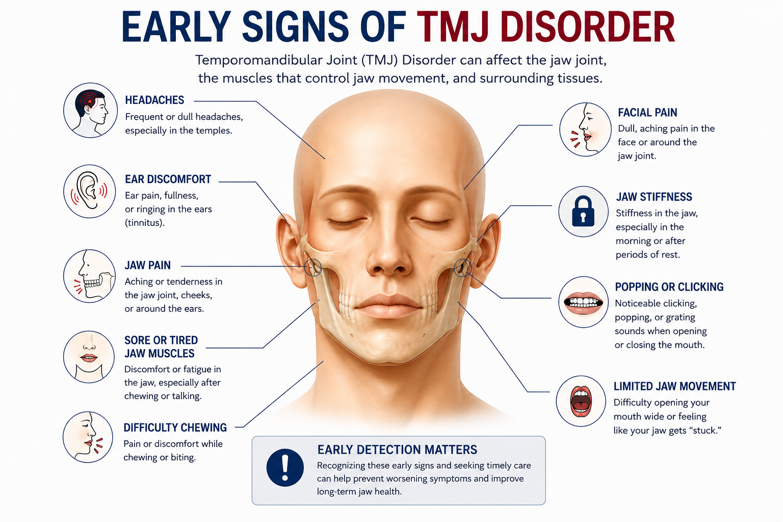 Early signs of TMJ disorder infographic with jaw anatomy and symptom labels.