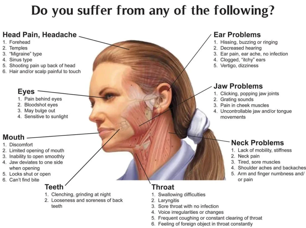 TMJ Dysfunction: The Hidden Cause of Neck and Shoulder Pain | | TMJ, Tongue Tie & Sleep Institute – Tongue Tie Treatment in Mumbai, India | TMJ |